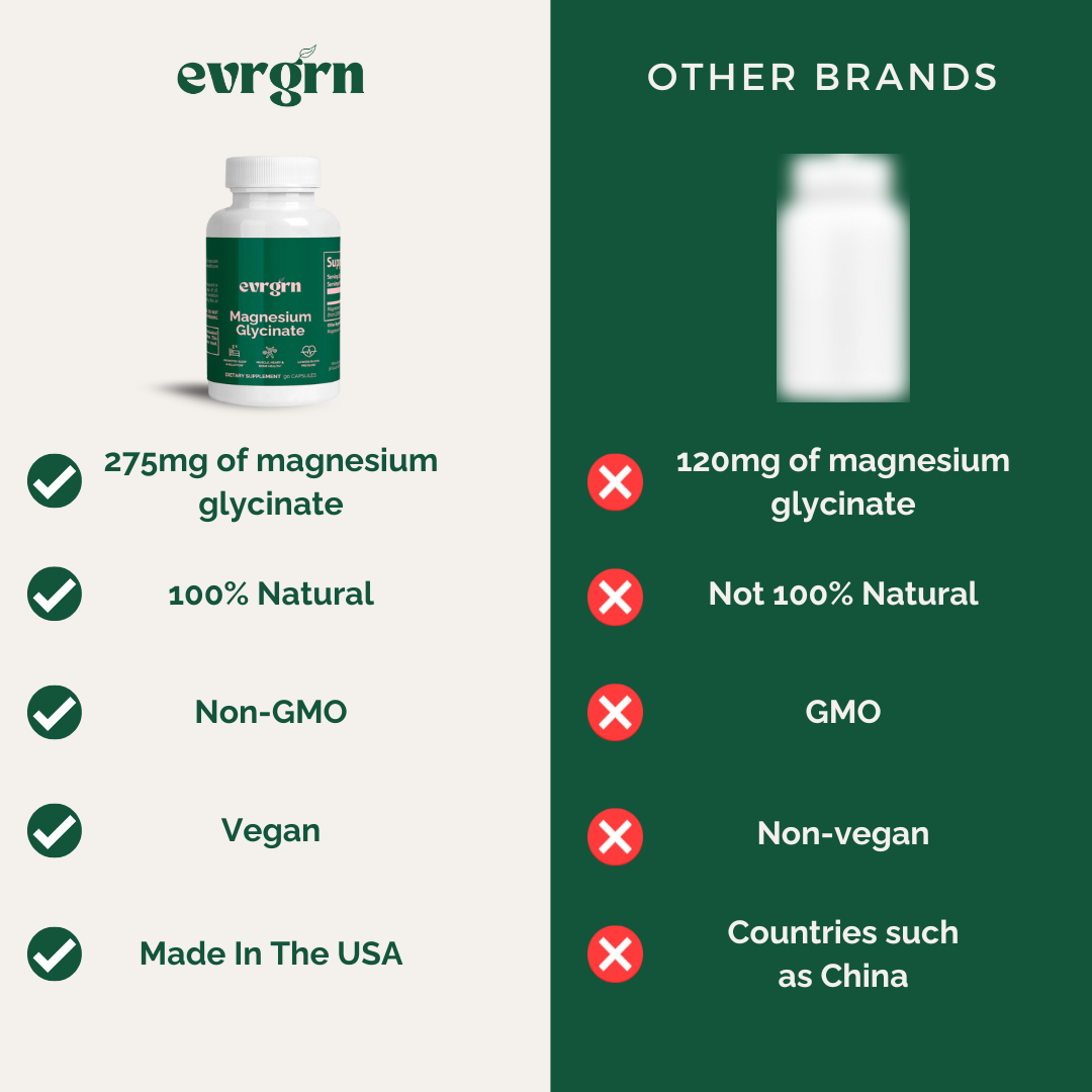 Magnesium Glycinate