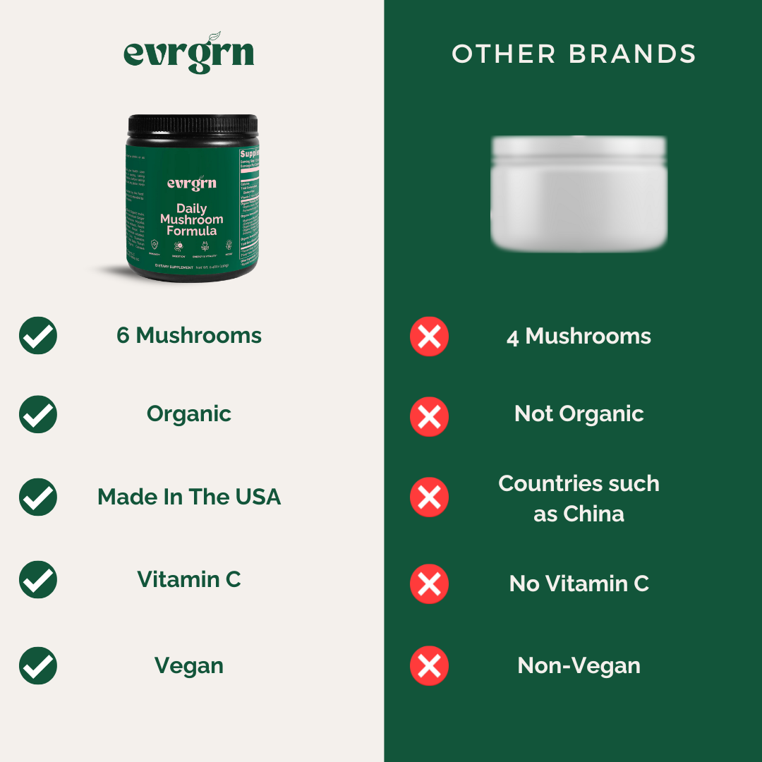 Daily Mushroom Formula