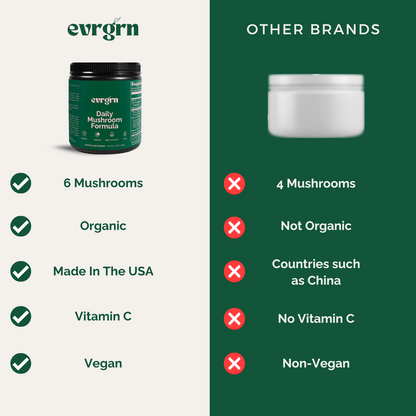 Daily Mushroom Formula